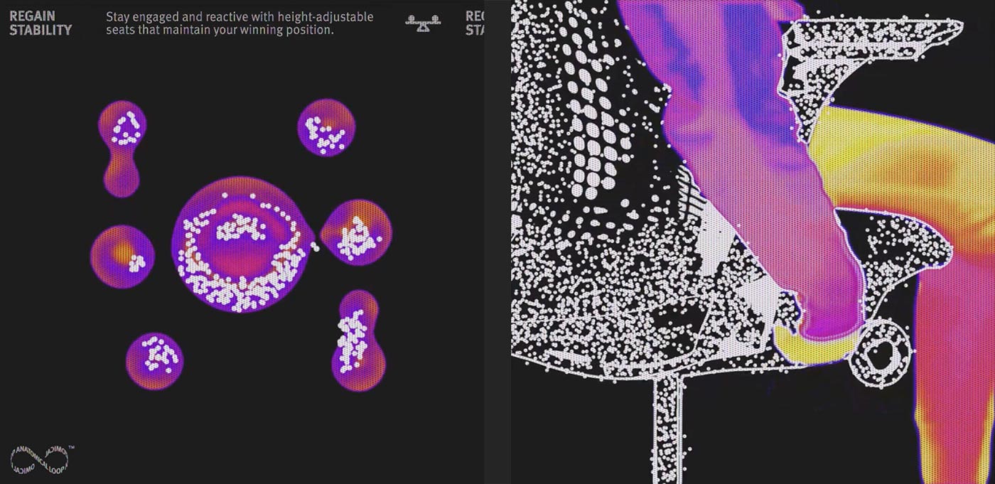 Graphical image of blobs in molecular style, annotated with 'Regain Stability' and 'Stay engaged and reactive with height adjustable seats that maintain winning position'. Thermal imaging style picture of back of gaming chair being adjusted