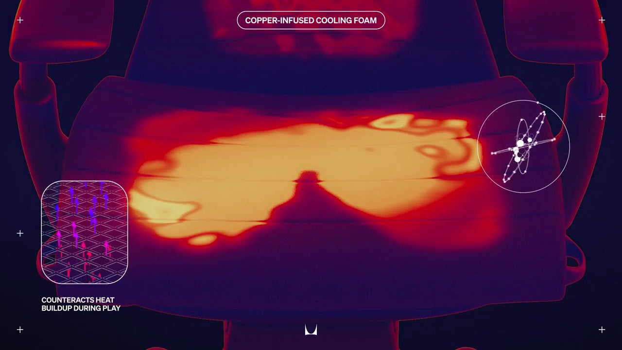 Warm thermal image of seat pad of Embody gaming chair focussed on composite cooling foam, annotated with counteracts heat build up during play  and copper infused cooling foam.